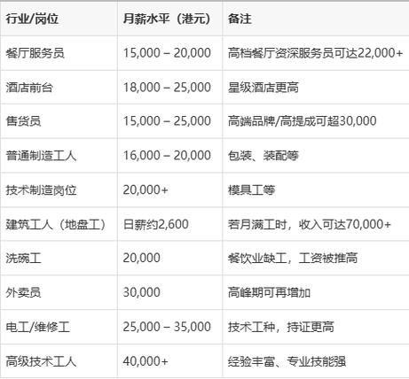 核算员工资一般多少