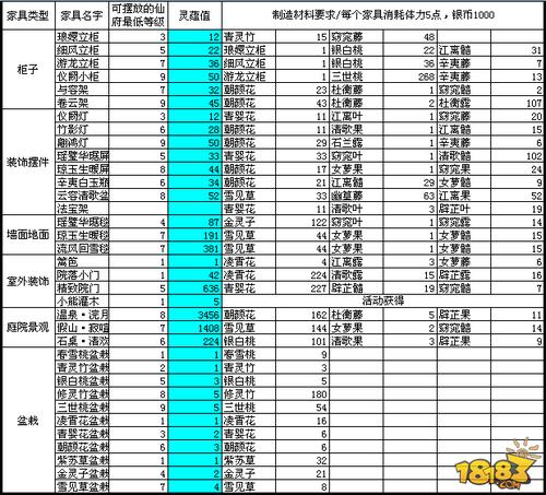 诛仙升级经验计算方法