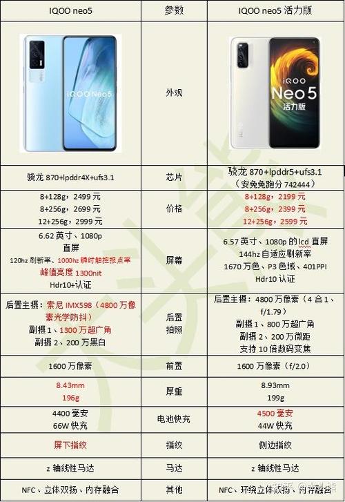 iqoo跟neo的区别