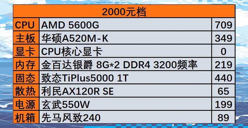台式电脑32g内存条够用吗