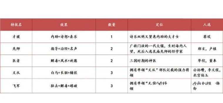 三国志11成长上限和培养上限