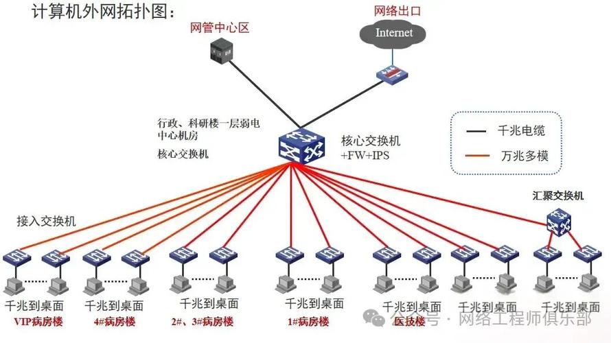 外网远程内网