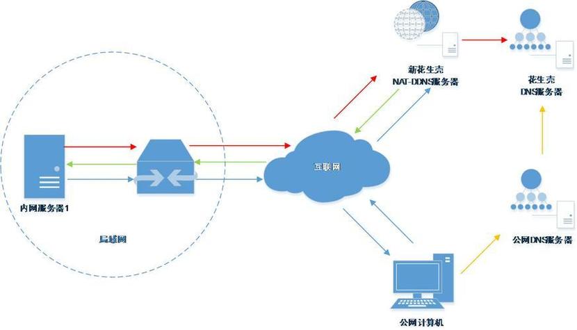 外网远程内网截图3