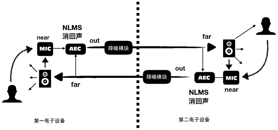 小米手机有回声怎么消掉