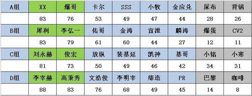 跑跑卡丁车几线选手标准