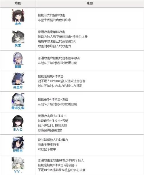 绯色回响全角色解锁版本