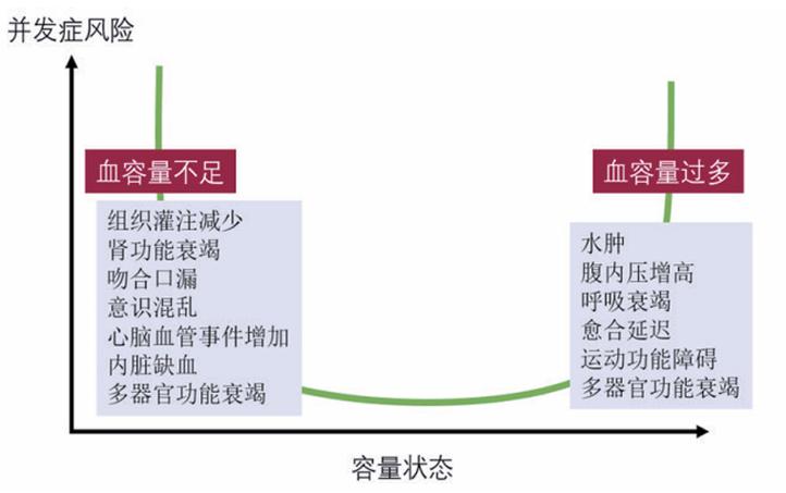 血容量多少为正常