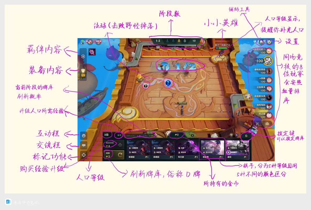 金铲铲凑三星技巧
