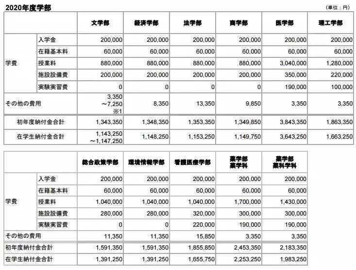 体校一年学费多少