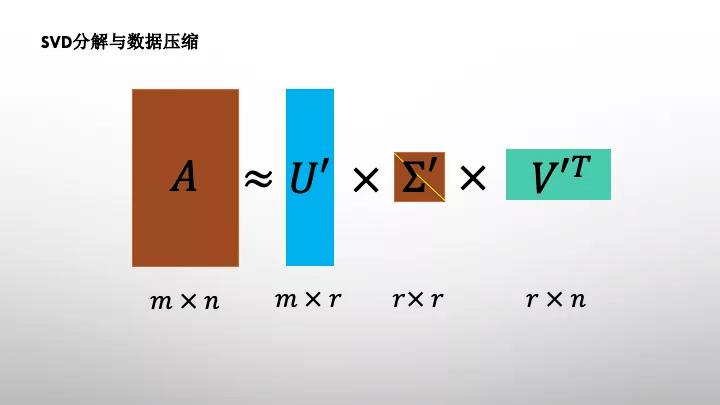 做矩阵SVD分解,Python截图1