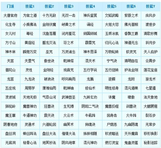 梦幻西游门派转换截图1