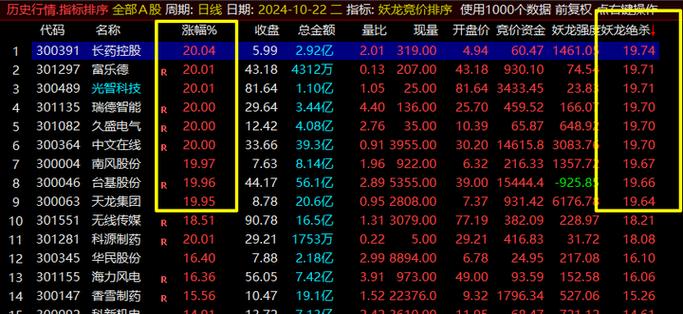 通达信排序指标