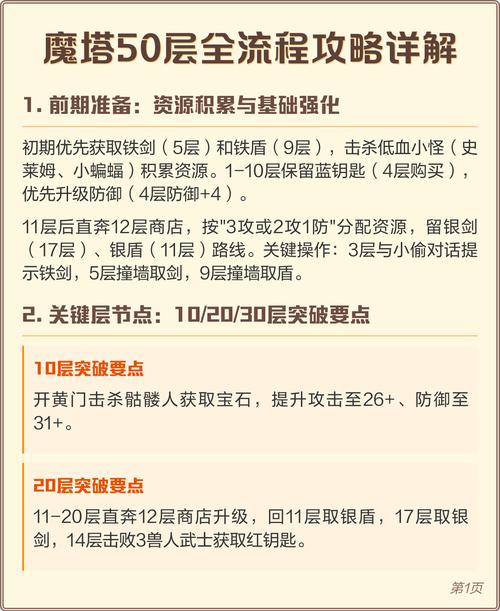 魔塔50层所有宝物获取方式
