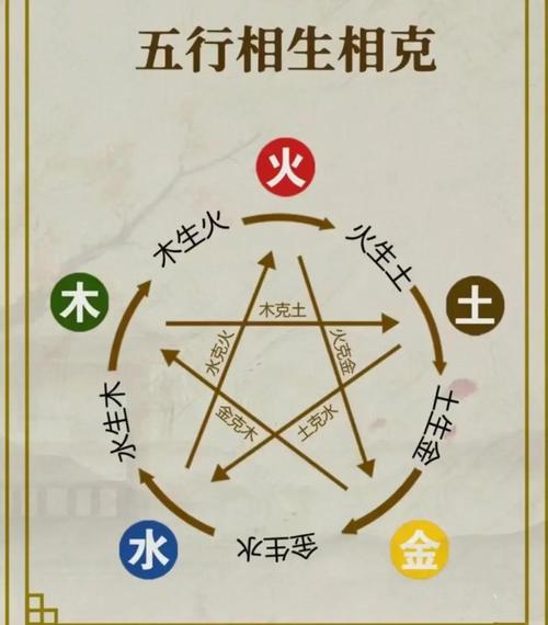 阴阳秘录