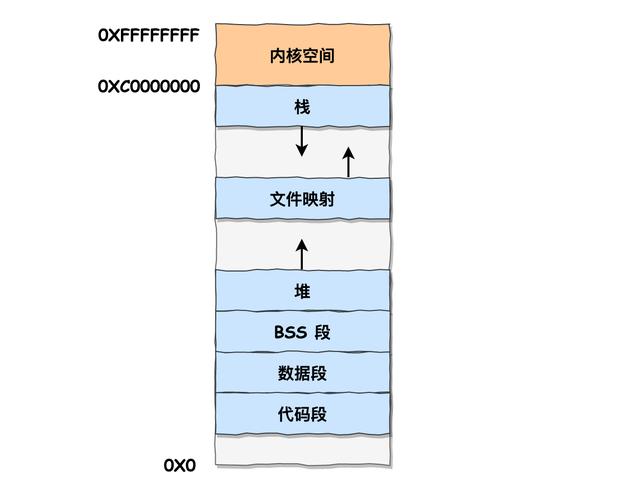 你的系统虚拟内存不足怎么办