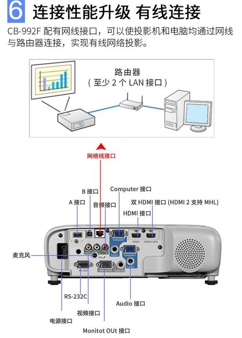 爱普生投影仪接线图