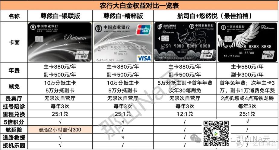 大白金卡和小白金卡区别