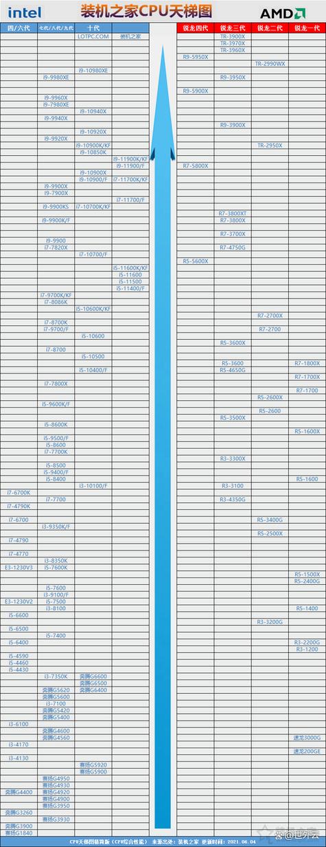 i5哪一代cpu最具性价比