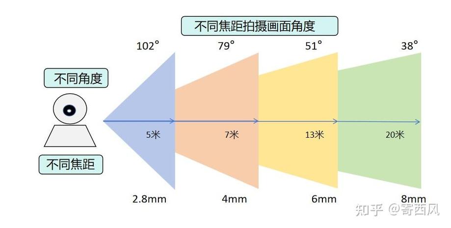 什么叫监控覆盖截图2