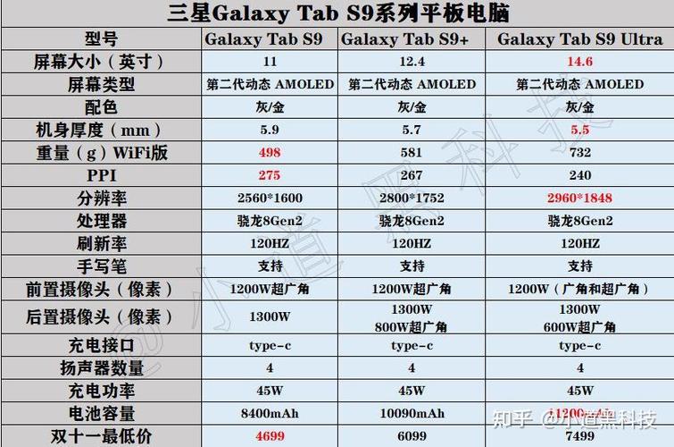 三星s9版本型号详解