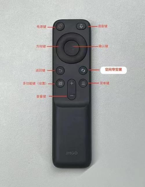 遥控器上的菜单键是什么图片
