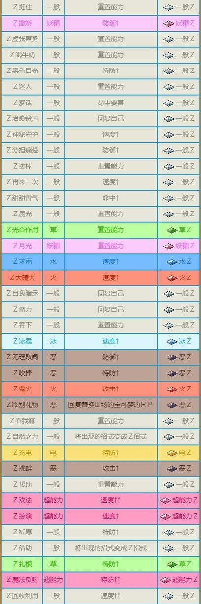 专属技能宝可梦截图3