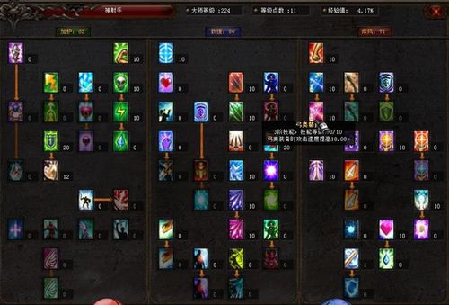 奇迹神骑士大师加点图