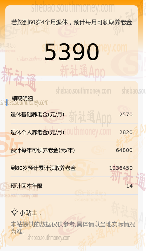 怎么测算养老金计算器