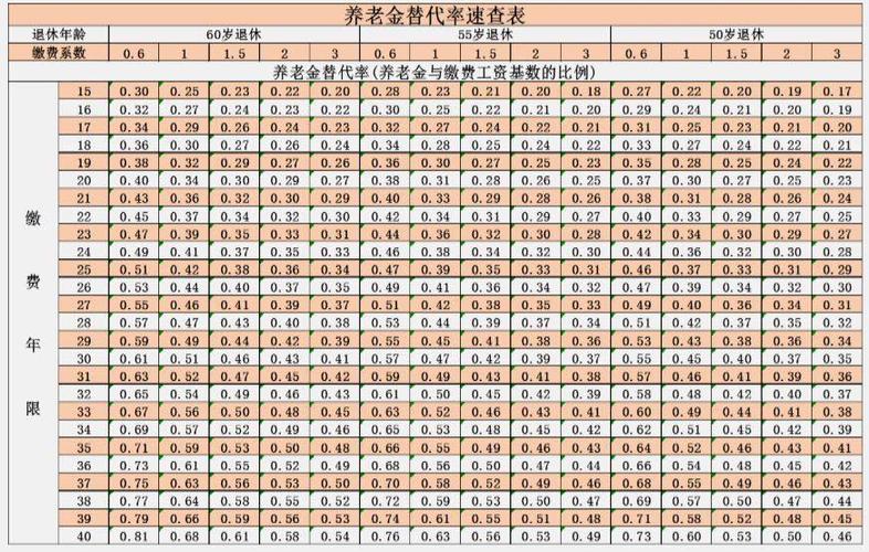 怎么测算养老金计算器截图3