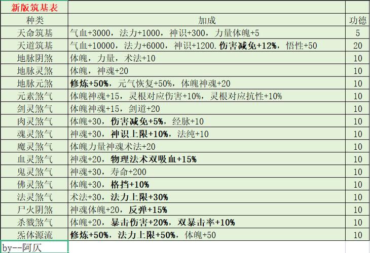 修仙模拟器所有功法图截图3
