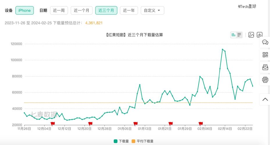 下载量