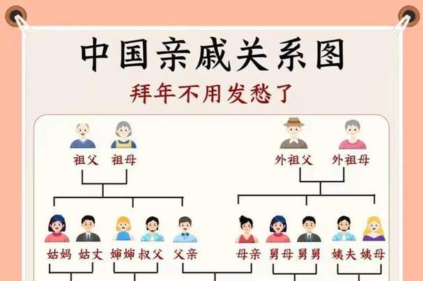 南方叫大伯母怎么称呼