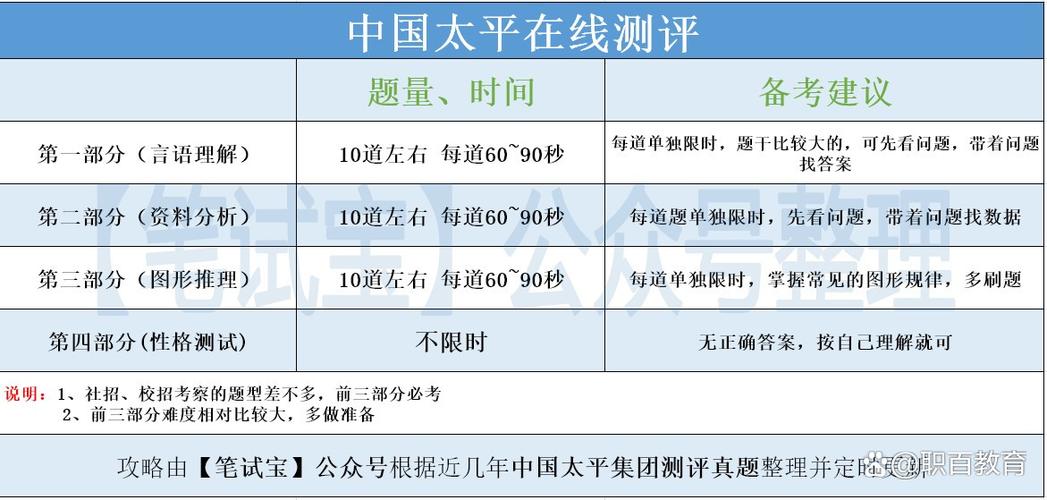 太平洋保险入职在线测评攻略