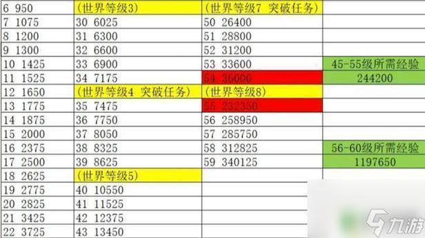 原神45级后怎么升级