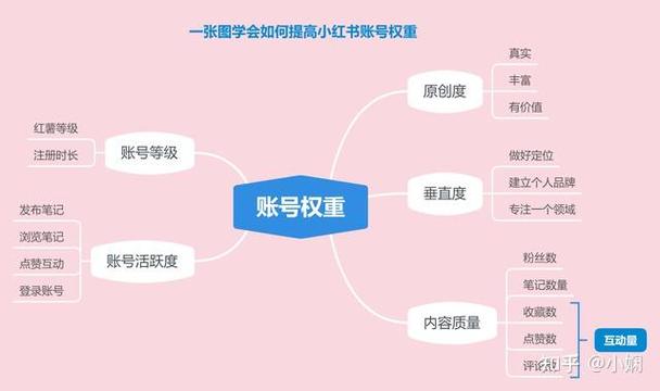 一个人能注册几个知乎账号