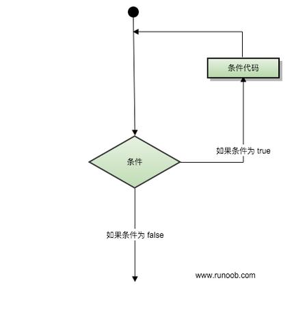python无限循环语句