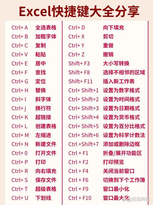 键盘快捷键返回上一步