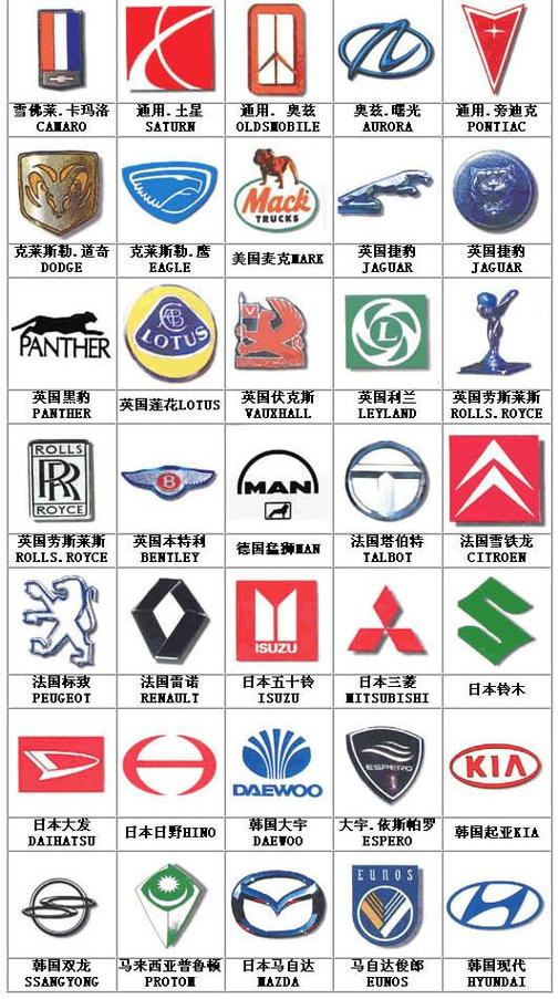 车标符号