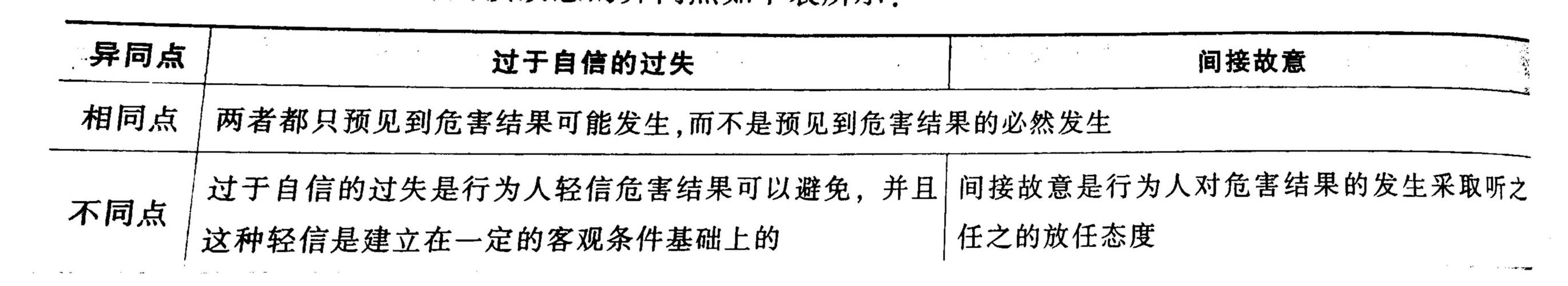 疏忽大意的过失和过于自信的过失的截图3
