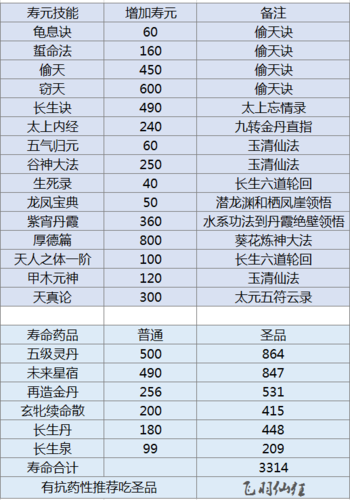 修真模拟器宗门功法大全