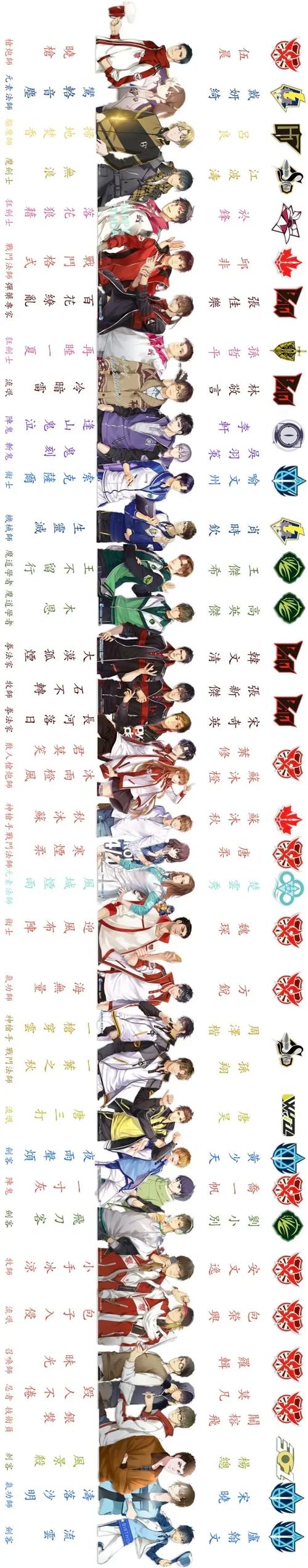 全职高手全部人物图鉴