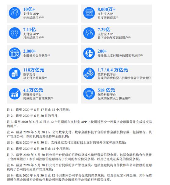 蚂蚁集团美国上市股票代码