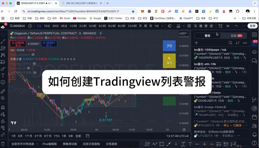 tradingview中国禁用了吗