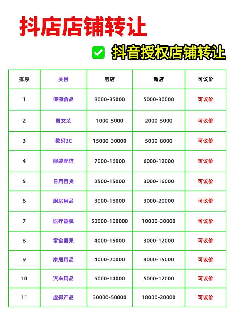 限抖音首页商城指定商品怎么找截图2