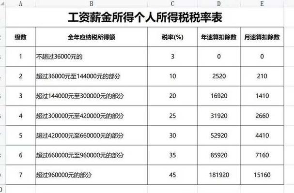 每个月2万工资个税扣多少