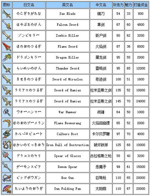 勇者斗恶龙9武器推荐
