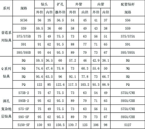 网络上1米是多少钱