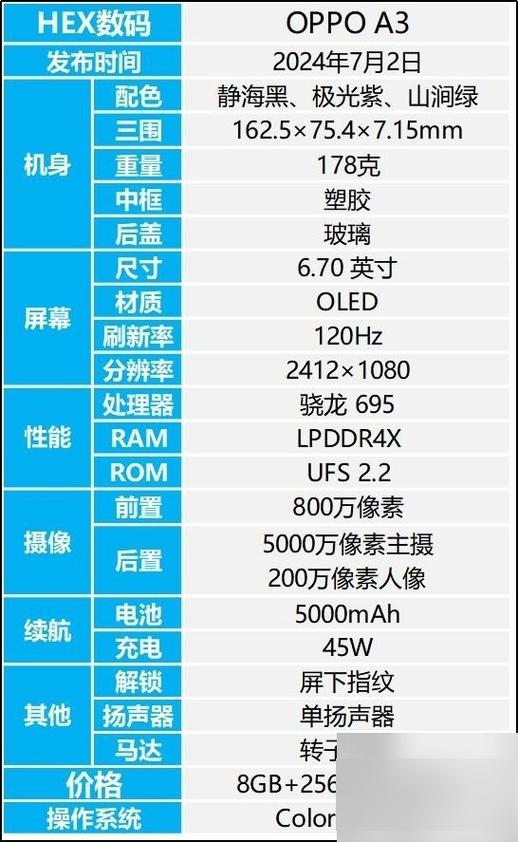 oppoA3手机参数