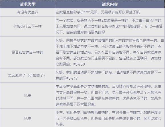 报价议价的基本话术