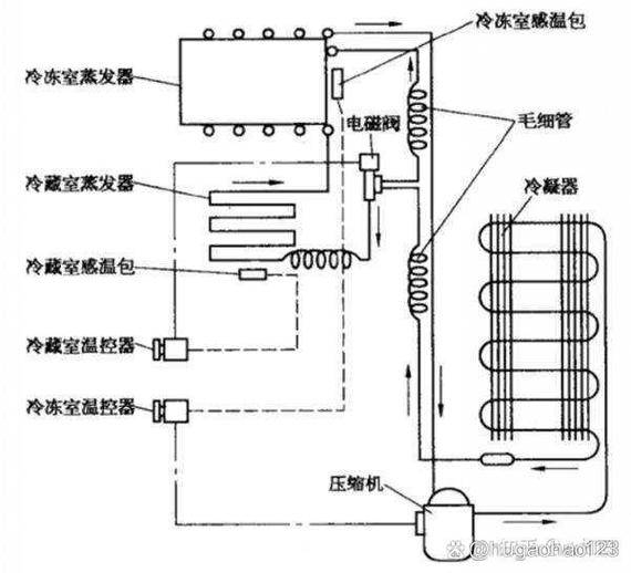 风冷和变频哪个更耐用